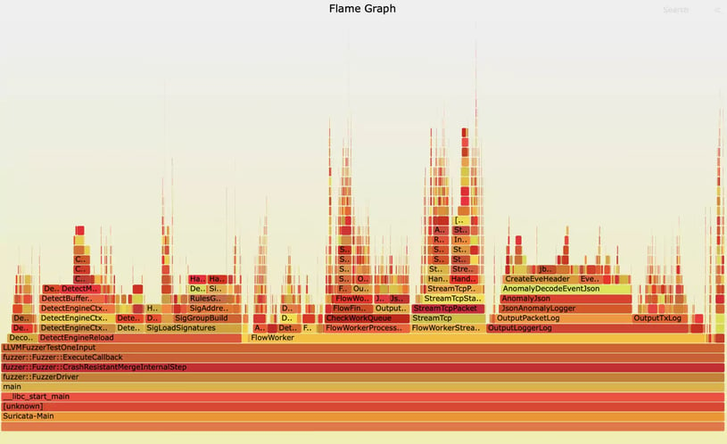 Flame Graph